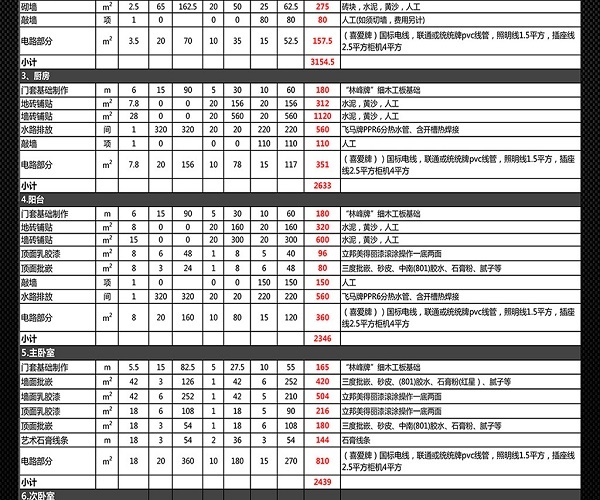 为什么一些装修公司报价低？业主们要避免这些装修猫腻