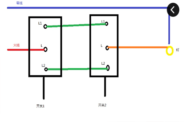 双控开关的主要参数都有哪些 双控开关如何选购