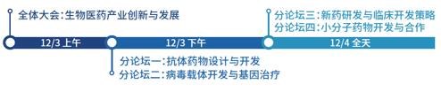 我要参加 | 群英荟萃第三届中国生物医药创新合作大会！