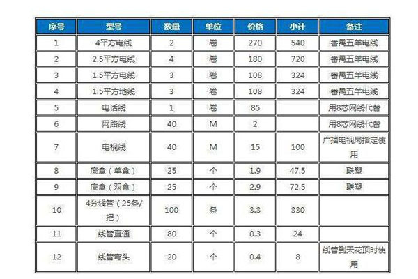 60平米水电改造价格 装修水电走顶还是走地