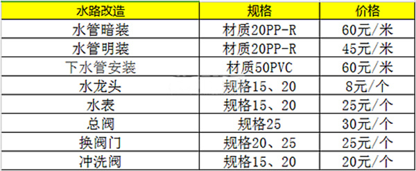 水电装修完怎么验收 水电改造价格明细表