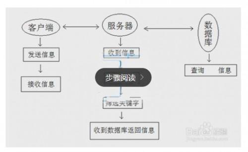 yy为什么无缘无故被封号?