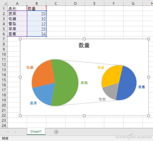 Excel数据如何变身直观双饼图