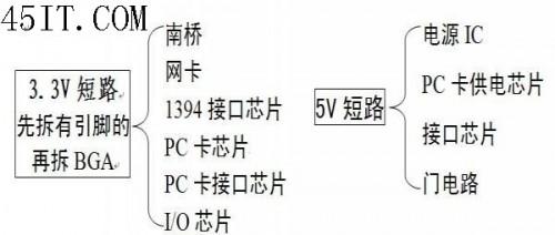 笔记本电脑主板3.3V或5V短路怎么维修?（笔记本电脑主板3.3v或5v短路怎么维修视频）