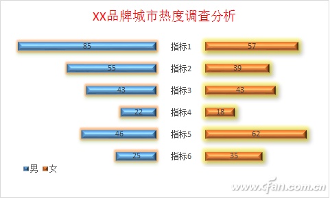 Excel异形图表怎么做（异形表格制作）