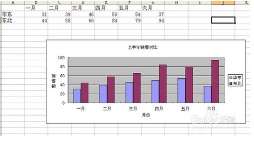 excel中如何改变图表图例位置（excel图表怎么改变图例位置）