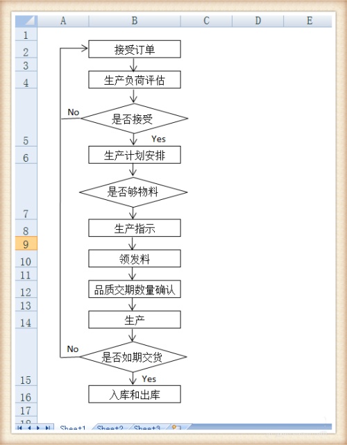 Excel怎么绘制出库和入库的流程图（如何用excel做出库入库表）