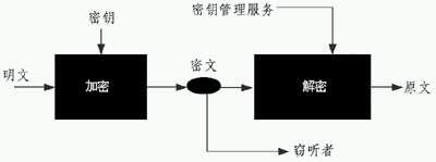 无线局域网安全设置(连接无线需要输入密码)