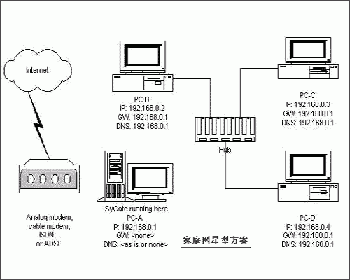 局域网之家庭内部网设计方案（家庭局域网搭建）