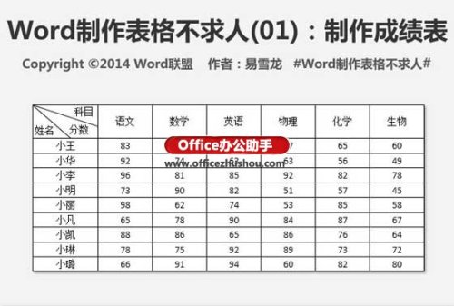 使用Word制作成绩表表格的方法（word做成绩表格）