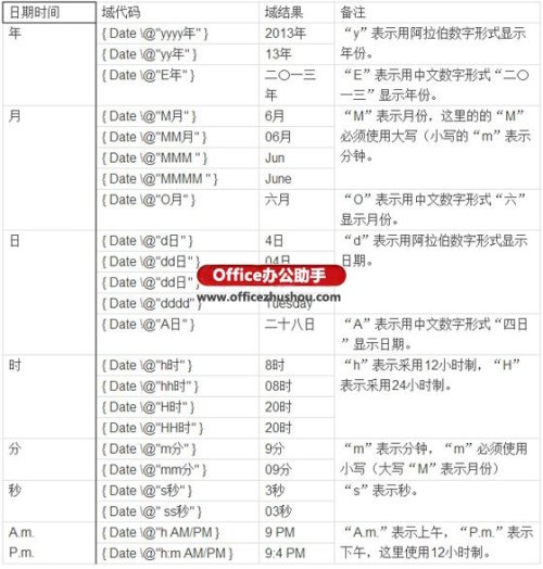 在Word文档中插入当前日期并自动更新的方法