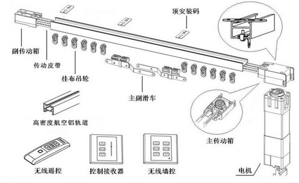 电动窗帘电机是什么 应该怎么去选择  