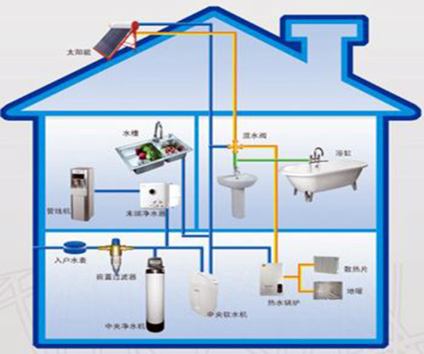 全屋净水系统十大排名 全屋净水系统多少钱