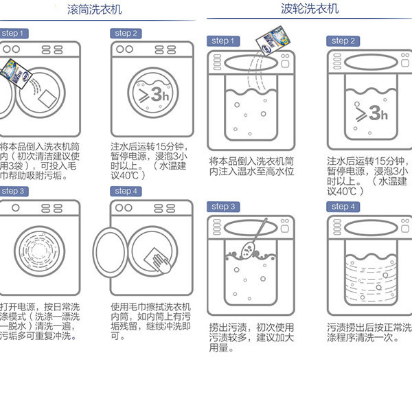 别被你的洗衣机骗了，它很“肮脏”！用完洗衣机清洁剂，干净如新