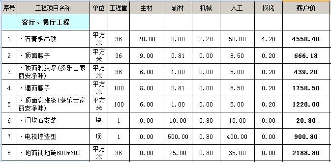 90平房子装修多少钱 90平米装修全包价格6万够吗