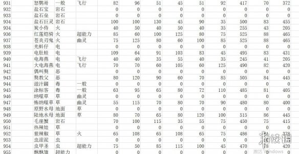 《宝可梦朱紫》种族值汇总表 全精灵图鉴种族值一览