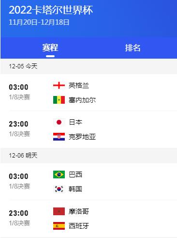 2022卡塔尔世界杯赛程安排直播时间表12月5日 今天淘汰赛1/8决赛赛程对阵