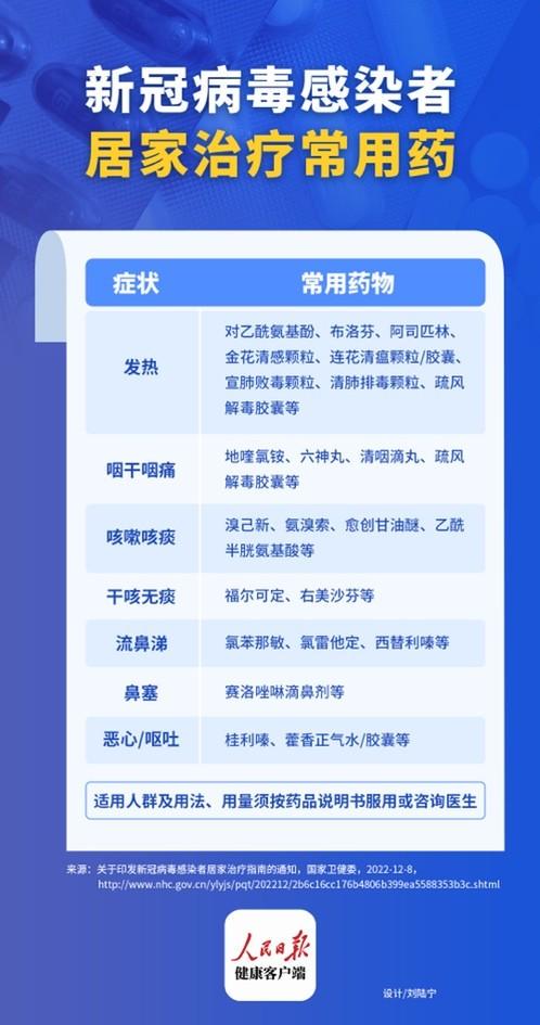 吃连花清瘟，就别吃布洛芬了！退烧药与感冒药别叠加使用