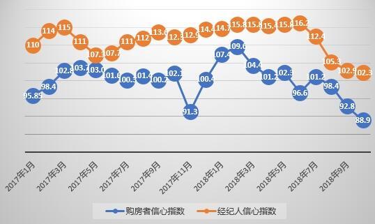 一线城市房价普遍下跌 一线城市房价下跌, 楼市全面入冬!