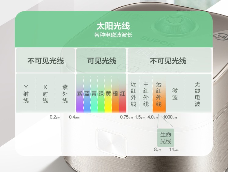 苏泊尔远红外电饭煲怎么用？一键成就源香柴火饭