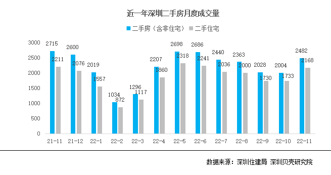 深圳楼市已开始回暖，政策利好正传递积极效应