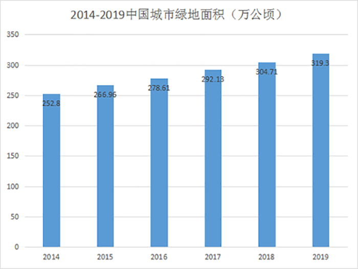 太阳能草坪景观灯是否适合*？太阳能草坪景观灯市场前景分析