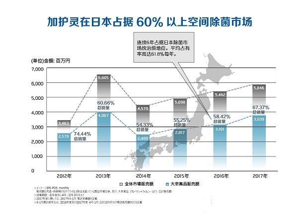 加护灵健康守护官招募活动完美收官 掀起流感季预防热潮