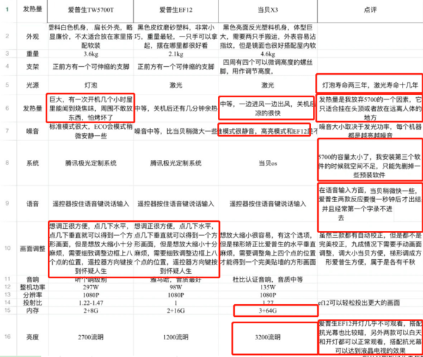 家用爱普生投影仪哪款性价比*，竟然是它