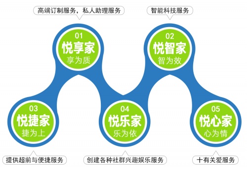 鼎龙物业不忘初心，为业主游客打造温馨家园