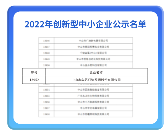 广东吹响“专精特新”培育号角，华艺照明获评首批创新型企业