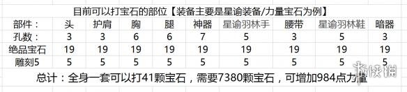 武魂2宝石系统图文介绍