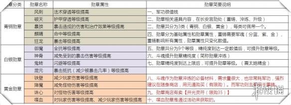 武魂2勋章属性类型大全 武魂2勋章属性类型大全最新