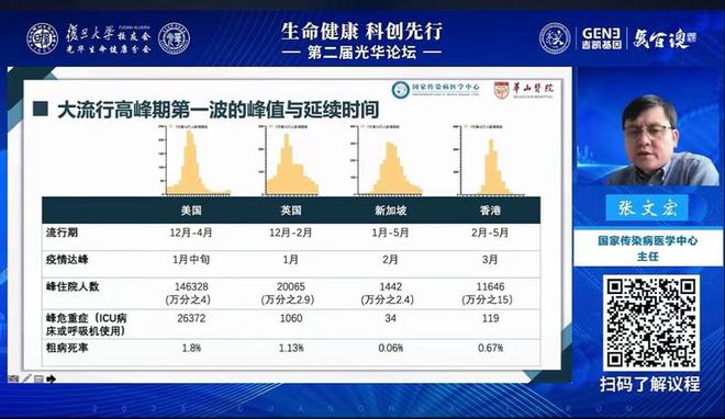 张文宏最新演讲发出两个呼吁，称我国具备把疫情转变为地方性流行的能力   