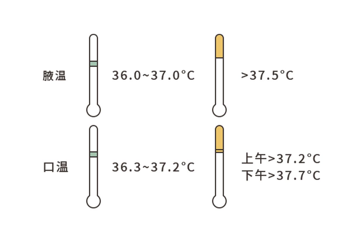口温表和腋温表的区别图片（口温表和腋温表的区别图片大全）