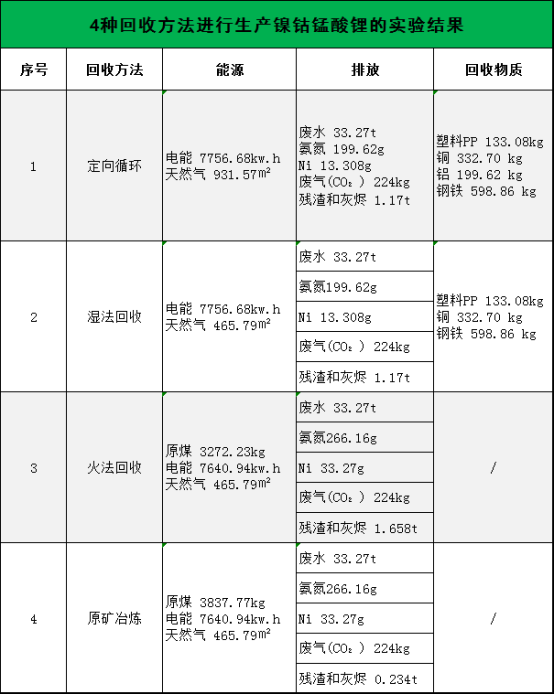 市场占率50%！定向循环“炼成记”