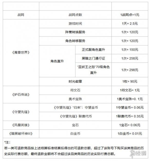 暴雪游戏怎么退款（暴雪游戏怎么退款安卓）