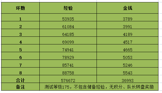 梦幻西游2023情人节环式任务怎么做（梦幻西游2021情人节任务）