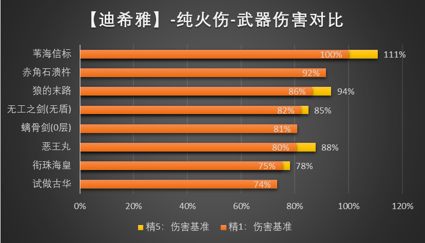 原神3.5迪希雅怎么玩 原神迪迪利亚