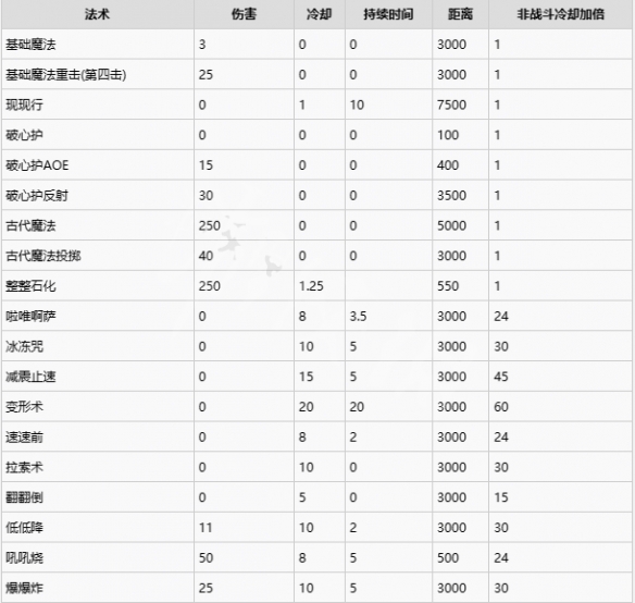 霍格沃兹之遗咒语有哪些 霍格沃兹的咒语