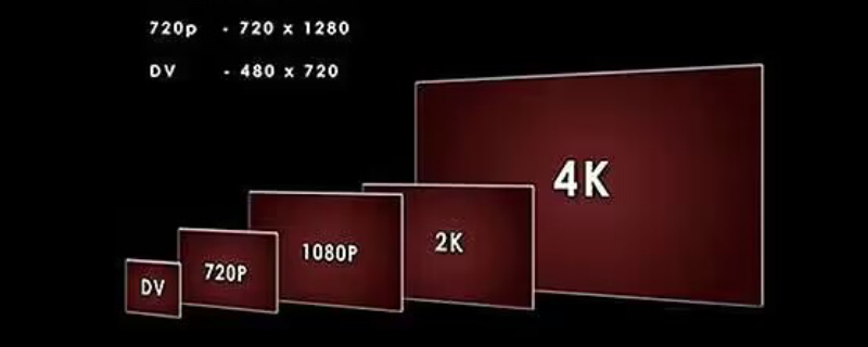 4k为啥没1080p清晰（为什么4k没有1080清晰）