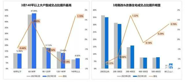 杭州90平以下户型正在消失 杭州90平以下户型正在消失的小区