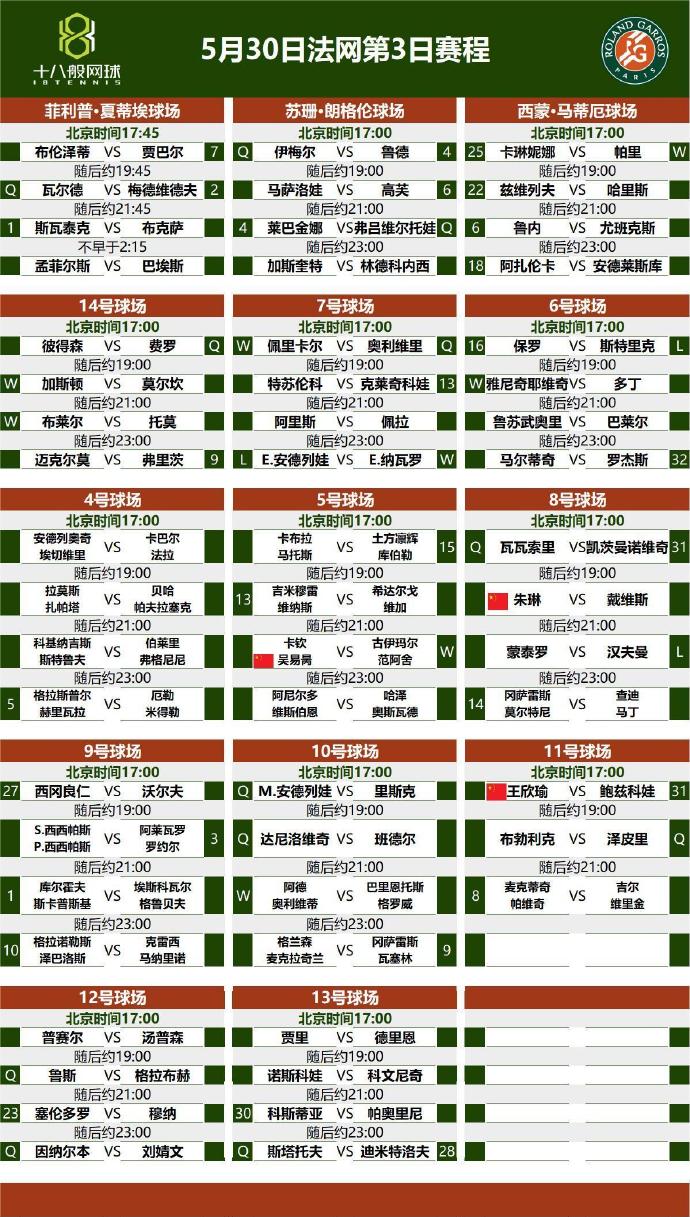 2023法网赛程直播时间表5月30日 21年法网赛程