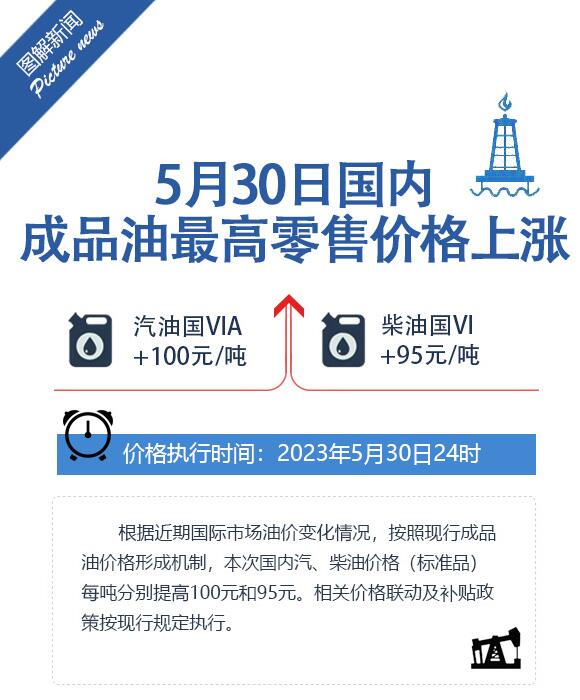 今晚24时油价调整最新消息：国内汽油价格每吨提高100元