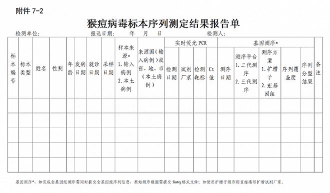 两部门印发《猴痘防控方案》