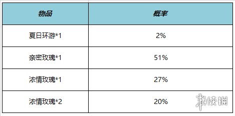 王者荣耀HelloKitty联动皮肤怎么获取？公孙离小乔Hello Kitty皮肤多少钱