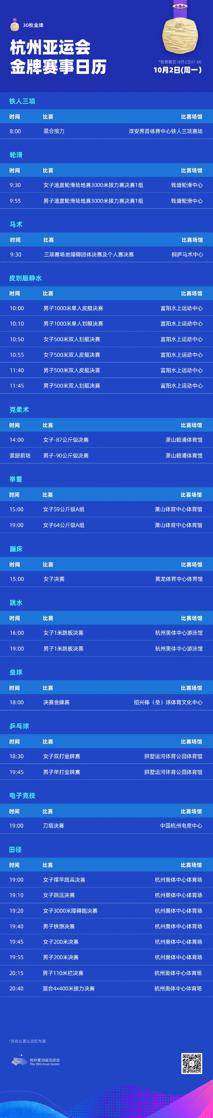 10月2日今天亚运会比赛项目时间表（9月10日亚运会）