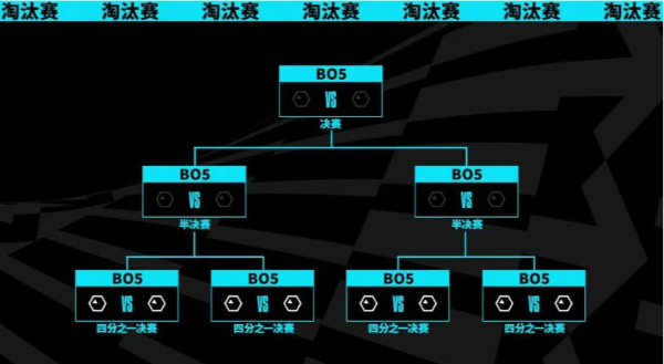 2023英雄联盟s13全球总决赛赛程时间表 LOL S13世界赛赛制晋级规则介绍