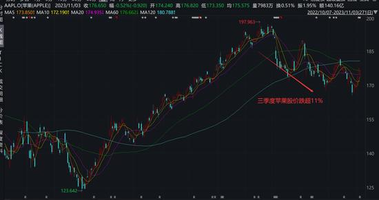 巴菲特巨亏近1000亿什么情况？和苹果公司股价下跌有关系