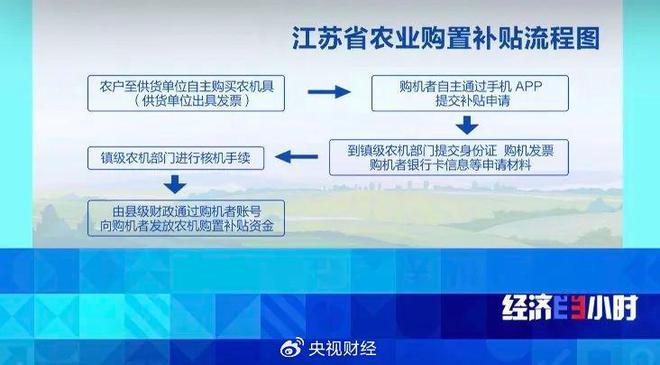 国家补贴，竟变“摇钱树”？！央视起底“僵尸农机”黑幕，550万元补贴被骗走