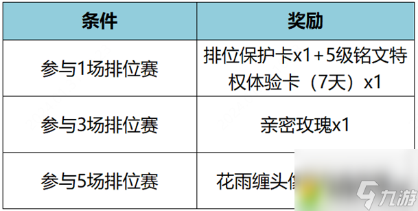 王者荣耀12月14日更新了哪些内容？王者荣耀12.14最新更新公告